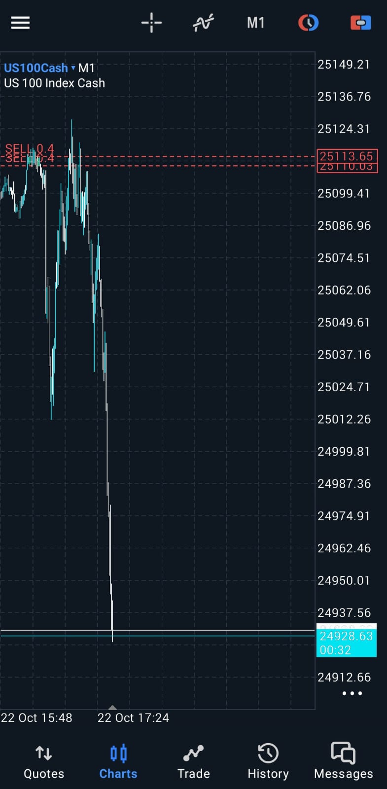 Trade screenshot placeholder 4